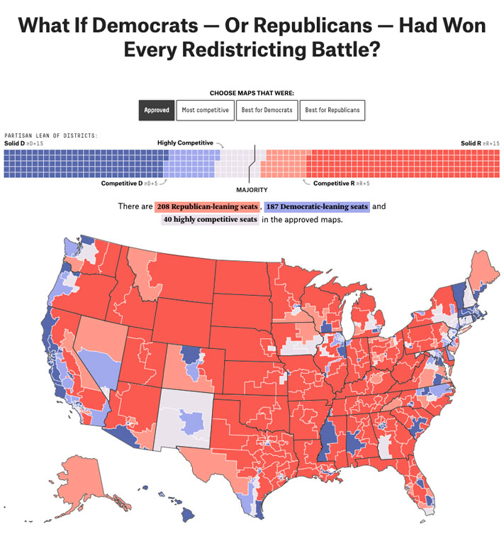 A map of the United States shows Congressional districts by party. Buttons above the map let users toggle to see different scenarios that could have created more competitive districts or districts better for each party. 